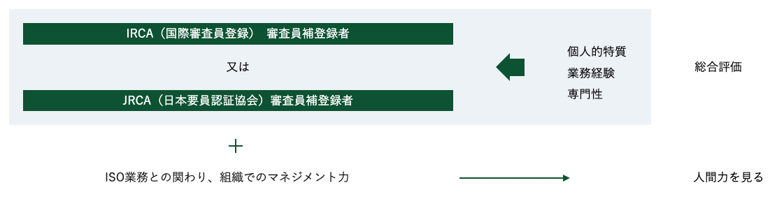 po01 | 日本最初の品質マネジメントシステム認証機関 -日本化学キューエイ株式会社