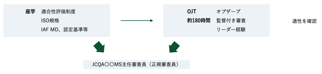 po02 | 日本最初の品質マネジメントシステム認証機関 -日本化学キューエイ株式会社