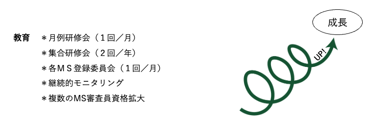 po03 | 日本最初の品質マネジメントシステム認証機関 -日本化学キューエイ株式会社